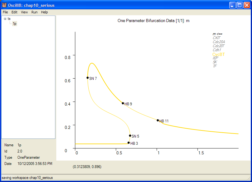 1 Parameter Output