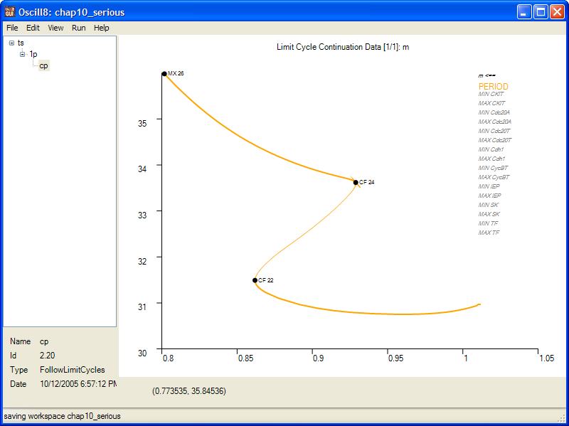 Limit Cycle continuation results