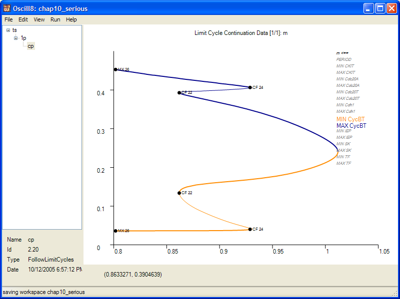 Limit Cycle continuation results