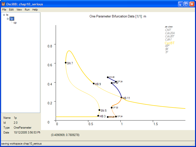 Limit Cycle continuation results