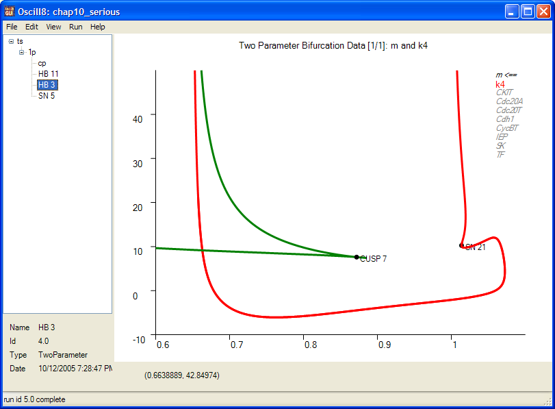 Two Parameter Continuations