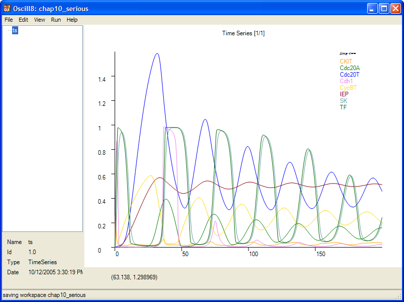 TimeSeries