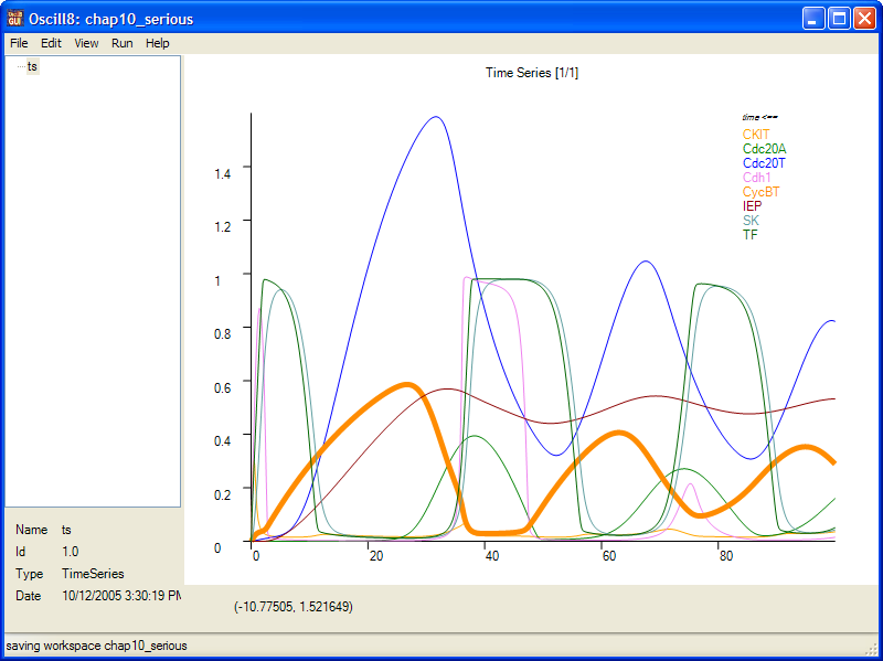 TimeSeries